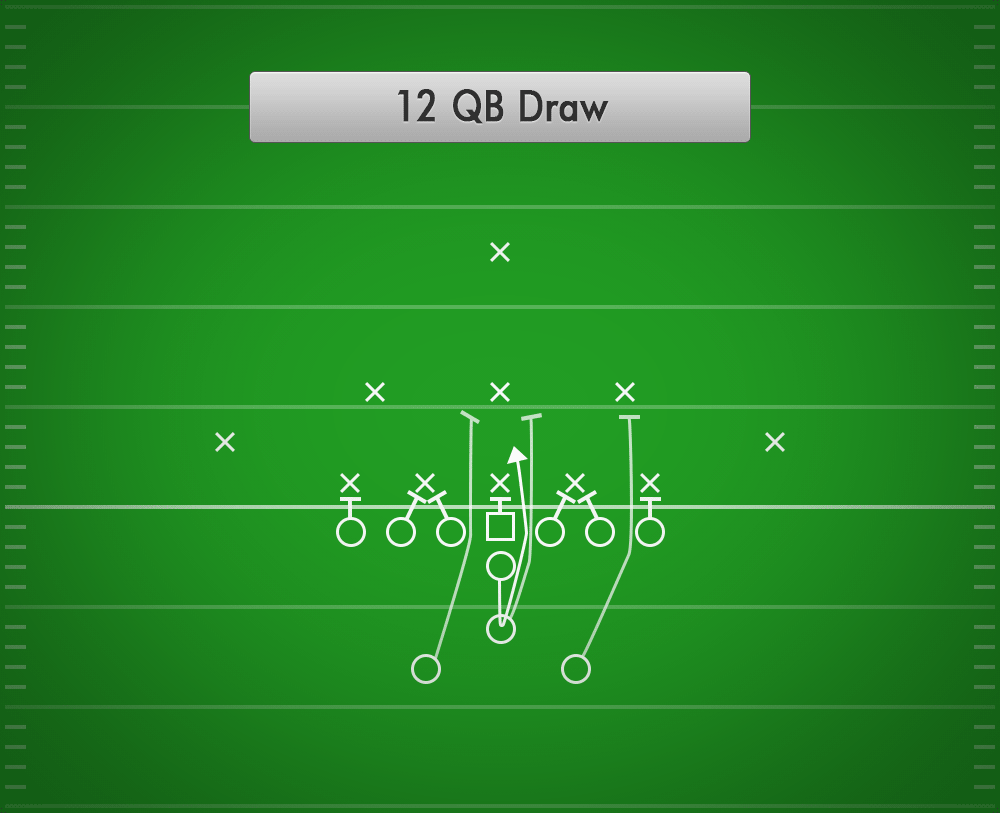 12 QB Draw (Wishbone)