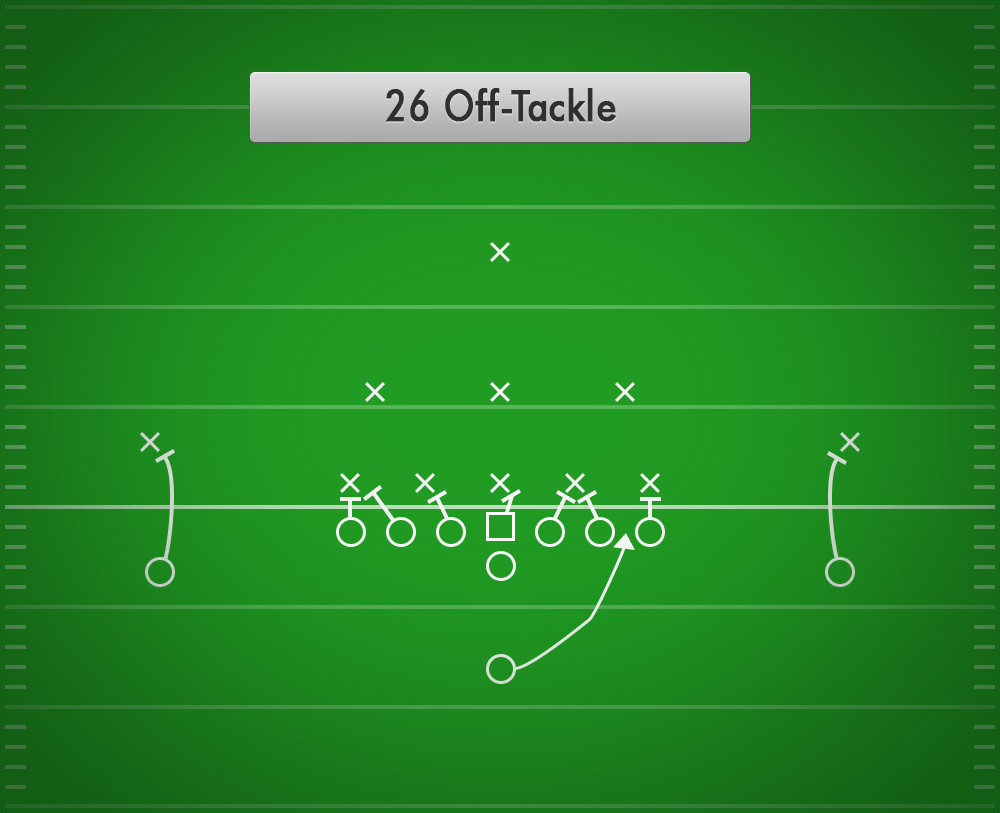 26 Off-Tackle (Ace)