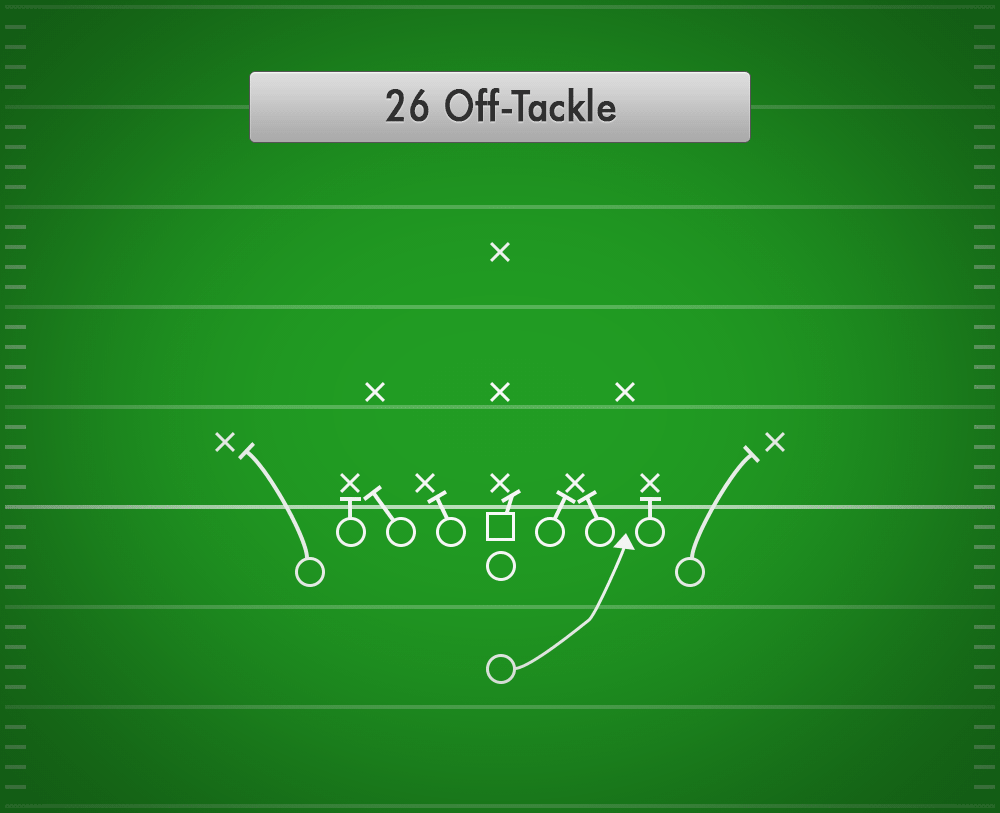 26 Off-Tackle (Wing-T)
