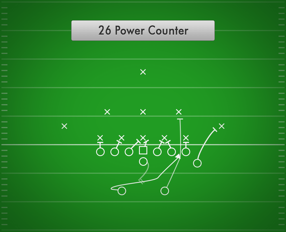 26 Power Counter (Pro)