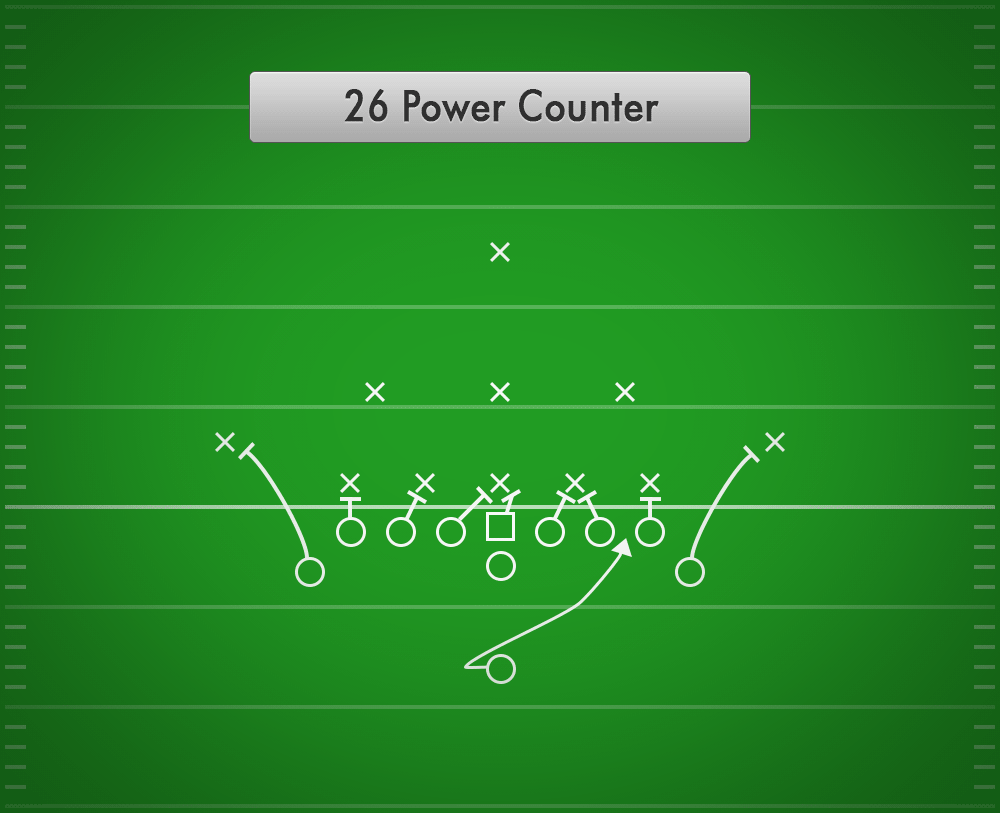 26 Power Counter (Wing-T)