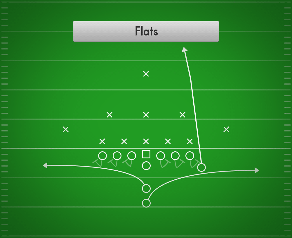 What is the Flat in Football: Essential Tactics Explained