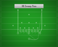 RB Sweep Pass (Wing-T)