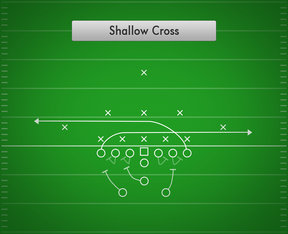Shallow Cross (Wishbone)
