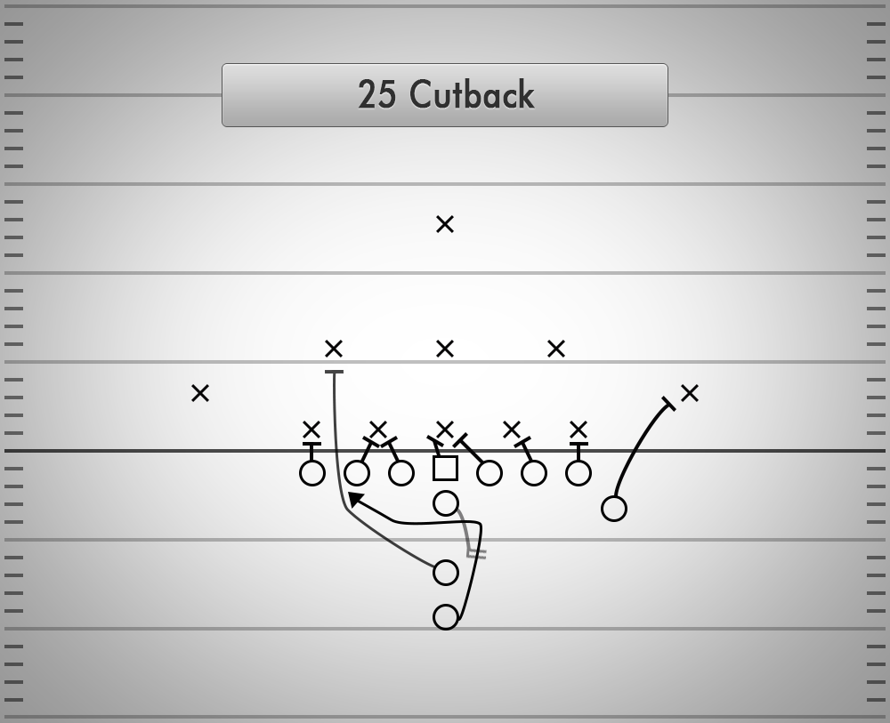Featured Position: Running Back